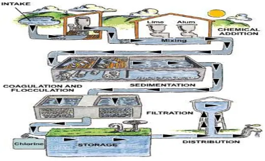 Gambar 3. Contoh MCK yang memenuhi syarat sanitasi yang baik 