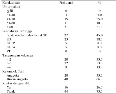 Tabel 3.1.  Karakteristik petani ubi kayu di Kecamatan Sukaraja,                    Kabupaten Bogor 