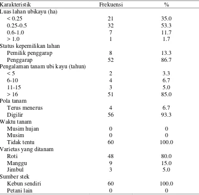 Tabel 3.2.  Karakteristik lahan dan penanaman ubi kayu di Kecamatan Sukaraja,                   Kabupaten Bogor     