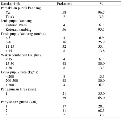 Tabel 3.3.  Karakteristik perawatan tanaman  ubi kayu di Kecamatan Sukaraja,                    Kabupaten Bogor   