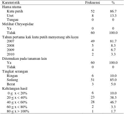 Tabel 3.5. Persepsi petani ubi kayu terhadap hama kutu putih di Kecamatan Sukaraja, Kabupaten Bogor 