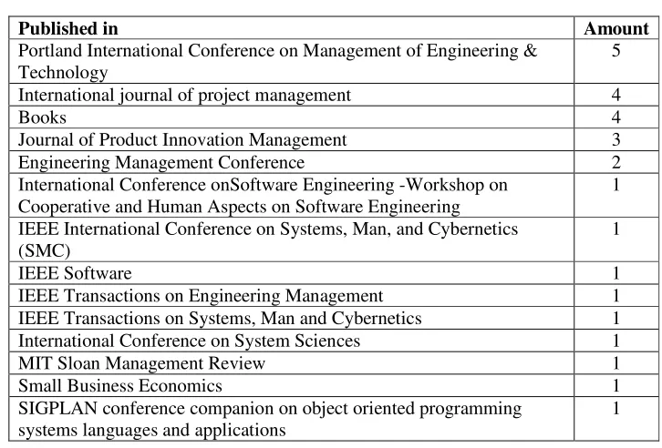 Table 2.  List with the number of studies returned by event. 