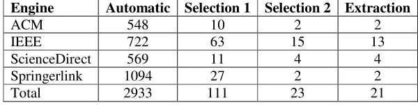 Table 1.  List of engines and its absolute contributions. 
