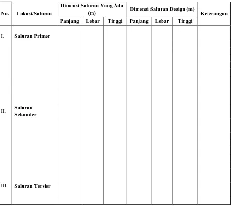 Tabel 4. Hasil analisa kebutuhan saluran dan bangunan pelengkapnya  