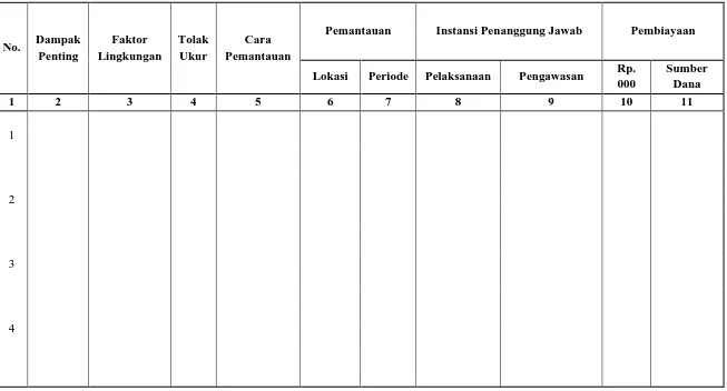 Tabel 6.2. Upaya Pemantauan Lingkungan (U P L)   