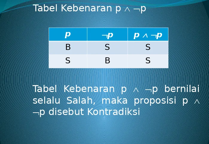 Tabel Kebenaran p  p