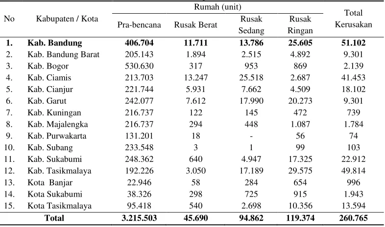 Tabel 1.  