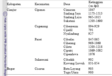 Tabel 1.1  Lokasi pengambilan sampel daun 