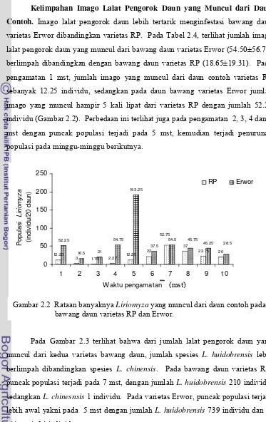 Gambar 2.2  Rataan banyaknya  