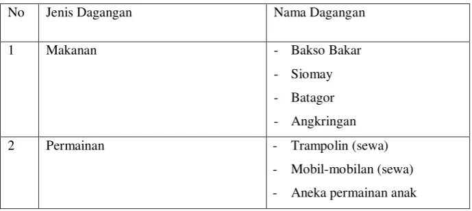 Tabel 2. Pengelompokan Jenis Dagangan 