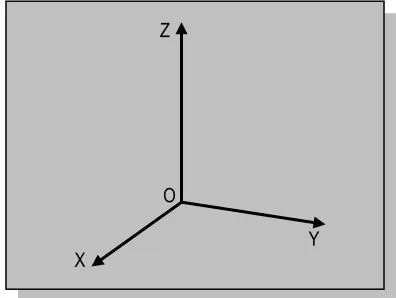 Gambar 4.1. Sistem Koordinat Dimensi 3 