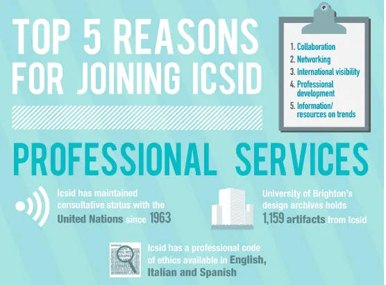 Gambar 3.6 Kutipan Infografis ICSID 