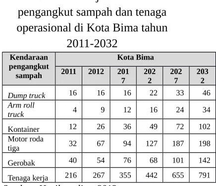 Tabel 7.  Perkiraan jumlah kendaraan
