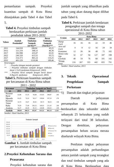 Tabel 6. Perkiraan jumlah kendaraan