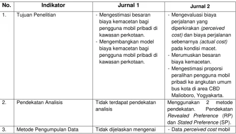 Tabel 4 Perbandingan Jurnal dengan Jurnal Lain 