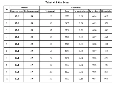 Tabel 4.2 Hasil Uji Parameter 