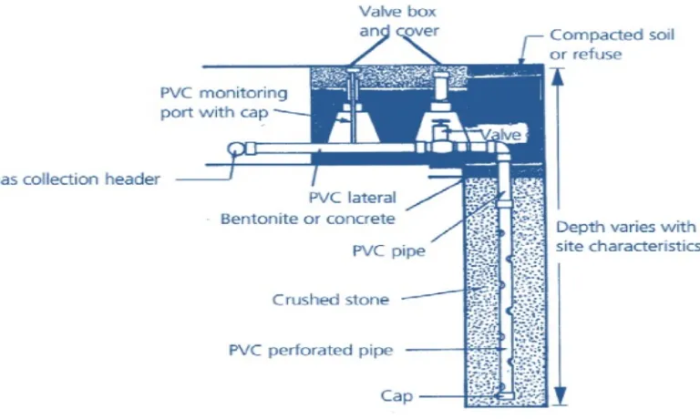 Gambar  1 sistem kolektor vertical (Jacobs 2007)