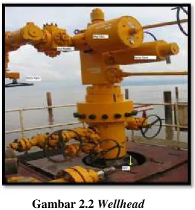 Gambar 2.2 Wellhead