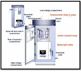 Gambar 2.3 Switchboard