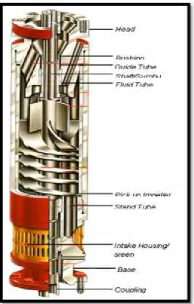 Gambar 2.6 Rangkaian Gas Separator