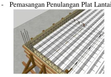Gambar 24.  Pemasangan Tulangan Plat 