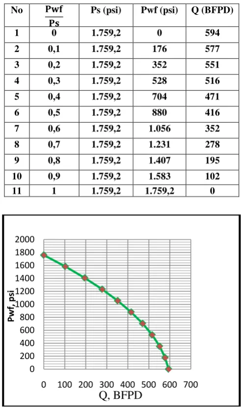 Tabel 6. Variasi Nilai Pwf 