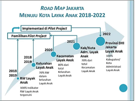 Tabel matriks klaster IV di bawah ini merupakan salah satu contoh penyusunan rencana aksi pengembangan KLA di Jakarta.