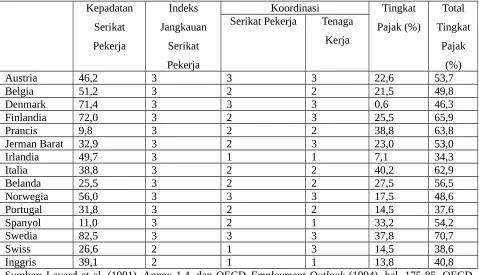Tabel Pasar Tenaga Kerja II OECD, 1989-1994