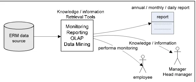 Gambar 6. Komponen knowledge – information retrieval   