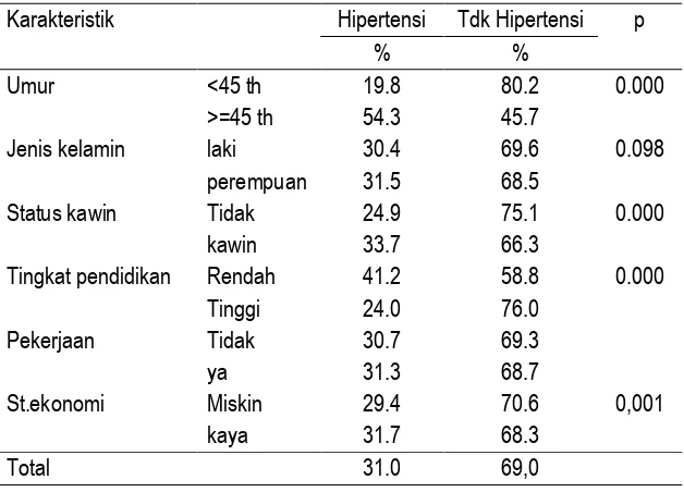 Tabel 1 