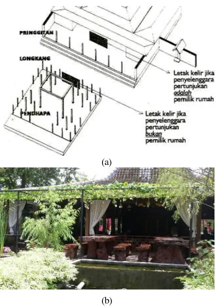 Gambar 6. (a) Tata Susun Emperan (Sumber: Santosa, 2000:166), (b)Tampak Belakang Restoran Dewa Ndaru (Foto: Anggita, 2011) 