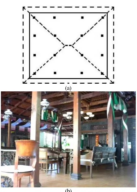 Gambar 12. (a) Susunan Ruang pada Rumah Cina di Jawa (Sumber: Pratiwo, 2010:199), (b) Dinding Beranda Depan Ruang Makan Belakang (Foto: Anggita, 2011), (c) Dinding Interior Ruang Makan Belakang (Foto: Anggita, 2011) 