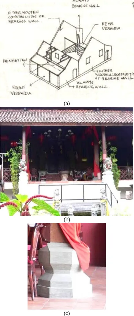 Gambar 15. (a) Kolom Besi pada Rumah Cina di Jawa (Sumber: Pratiwo, 2010 : 224), (b) Interior Beranda Belakang pada Ruang Makan Belakang (Foto: Anggita, 2011) 