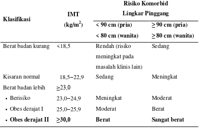 Tabel 2.3  Klasifikasi Berat Badan Lebih dan Obesitas Berdasarkan IMT dan Lingkar Perut Menurut Kriteria Asia Pasifik (2000) 