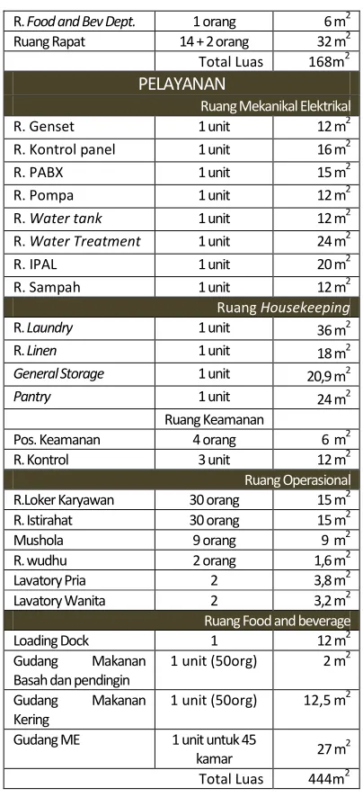 Tabel Rekapitulasi Program Ruang 