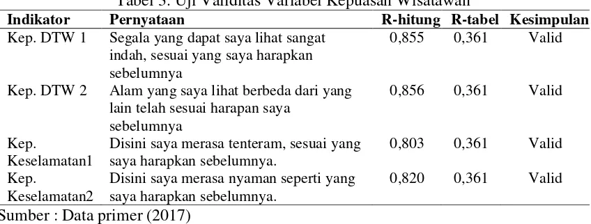 Tabel 3. Uji Validitas Variabel Kepuasan Wisatawan 