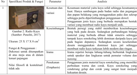 Gambar 2. Radio Kayu 