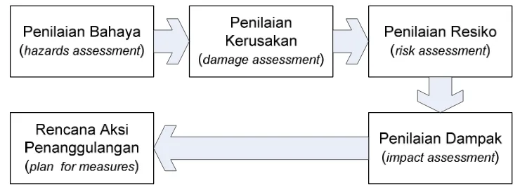 Gambar 2.1 Pengaruh tekanan kontak dan tekanan air pori terhadap penurunan (Yoshimi dan Tokimatsu, 1977) 