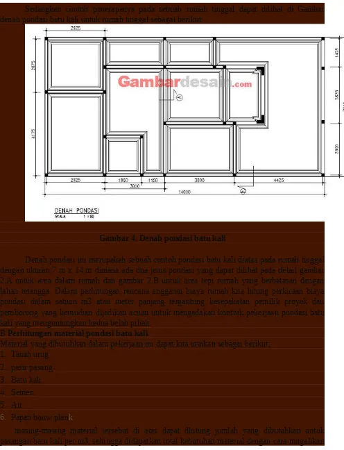 Gambar 4. Denah pondasi batu kali