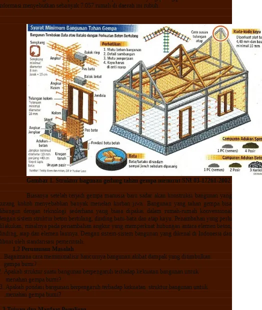 Gambar 1. Struktur bagunan gedung tahan gempa menurut SNI 03-17261-2002