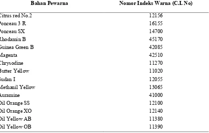 Tabel 2.3 Daftar Zat Pewarna yang Dilarang di Indonesia  