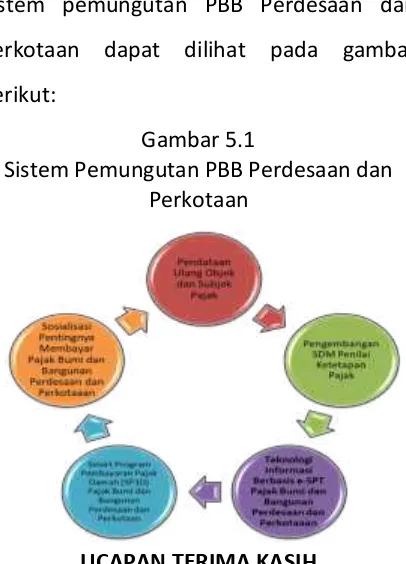 Gambar 5.1 Prathiwi, IAMA. dkk. 2015. Analisis Strategi 