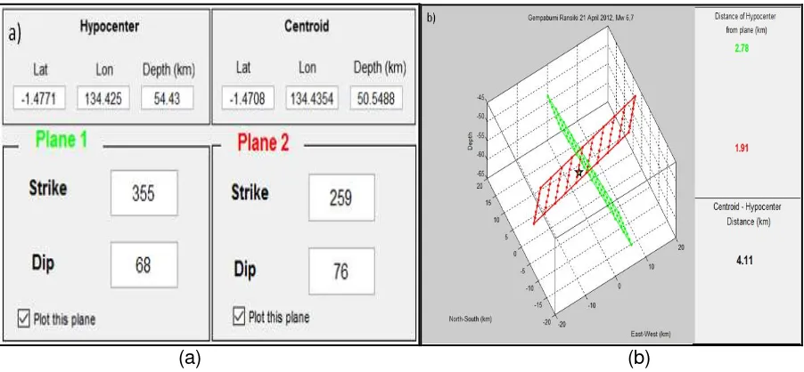 Gambar 6. Hasil pemodelan mekanisme sumber gempa bumi Ransiki 21 April 2012,  yang terdiri dari parameter mekanisme sumber (Mw 6,7 strike, dip, rake) dari kedua bidang nodal, nilai tensor momen, lokasi centroid, waktu centroid, magnitudo momen (Mw), kompon