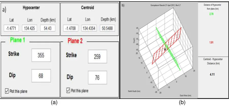 Gambar 6. Hasil pemodelan mekanisme sumber gempa bumi Ransiki 21 April 2012,  yang terdiri dari parameter mekanisme sumber (Mw 6,7 strike, dip, rake) dari kedua bidang nodal, nilai tensor momen, lokasi centroid, waktu centroid, magnitudo momen (Mw), kompon