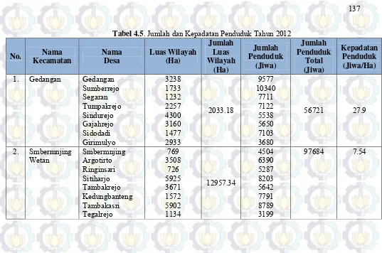 Tabel 4.5. Jumlah dan Kepadatan Penduduk Tahun 2012 