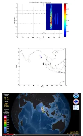 Gambar 5-2: Gelombang ionosfer infrasonik muncul sekitar 13 menit setelah gempa bumi Aceh, 26 Desember 2004 pukul 00:59 UT (bagian atas), di titik ionosfer (bagian tengah, dan status tsunami Aceh 26 Desember 2004, 13 menit setelah gempa