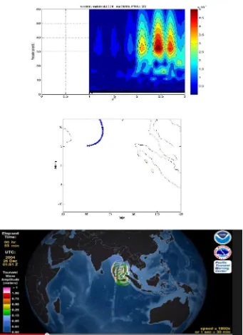 Gambar 5-3: Gelombang ionosfer dengan periode sekitar 34 menit dapat dideteksi dari data 