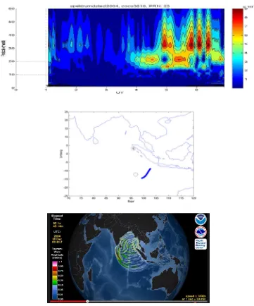 Gambar 5-4: Gelombang ionosfer teramati dari data TEC GPS sekitar pukul 4:00 UT 
