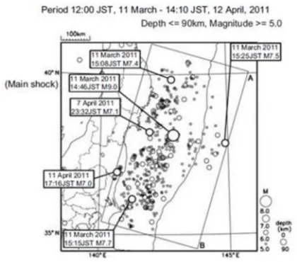 Gambar 9. Peta lokasi pusat gempa dan distribusigempa susulan kejadian tahun 2011 (JMA).