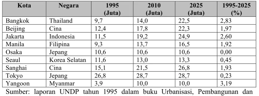 Tabel. 1 